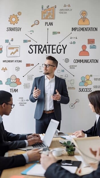 Business growth strategy